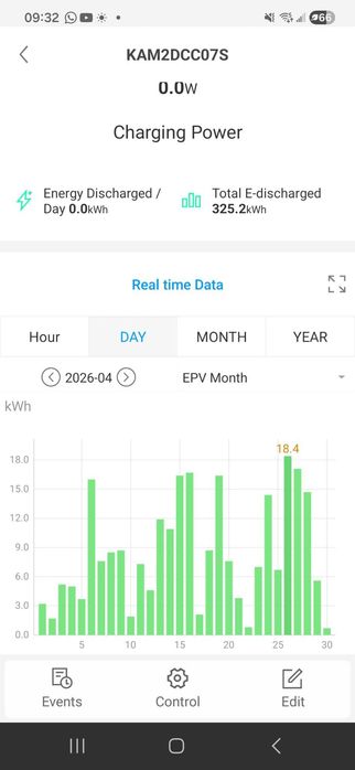 Sistem Complet Hybrid PV 3.2 KW Instalat - Vanzare sistem complet