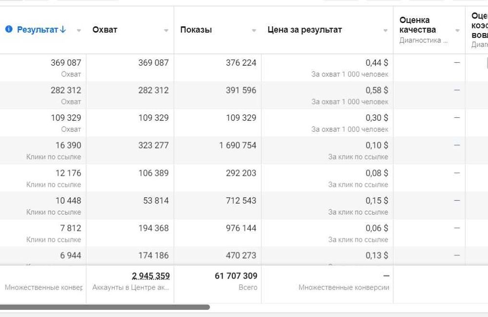 Таргет Таргеотолог СММ мобилограф сайт гугл реклама - Продвижение в ...