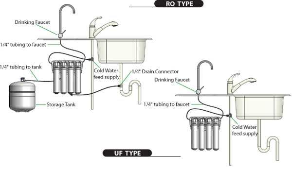 Фильтр для воды Hyunday Waco (обратный осмос)