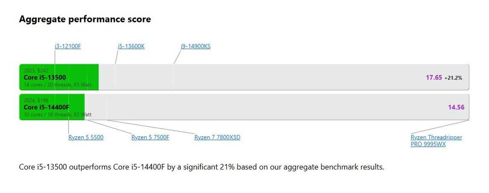 PC Gaming i5 14400F - 32GB RAM - Nvidia RTX 3070 - Ultra Gaming