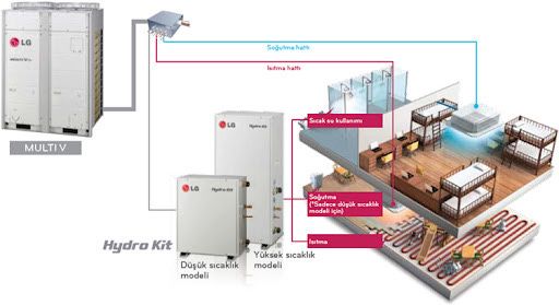 LG тепловой насос чиллеры и фанкойли