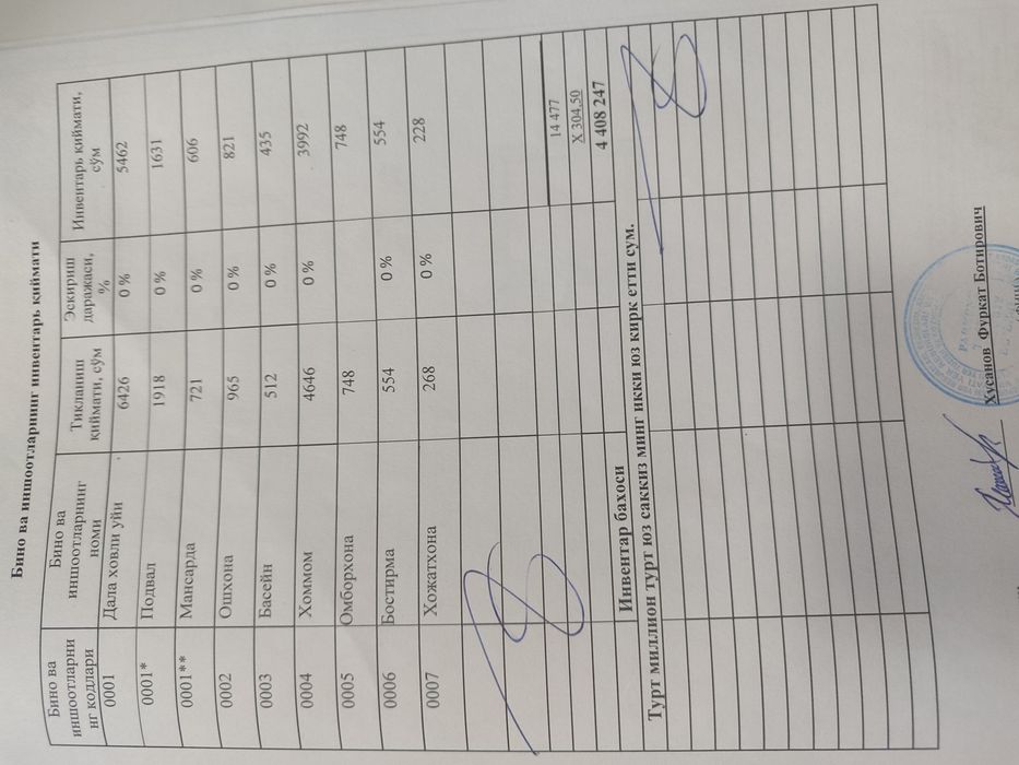 Продается дача в Паркентском районе