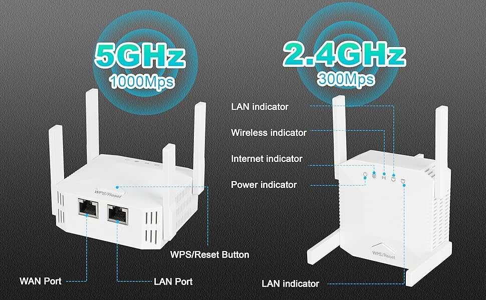 WiFi усилвател, 1200Mbps WiFi ретранслатор Ethernet порт, 2.4GHz/5GHz