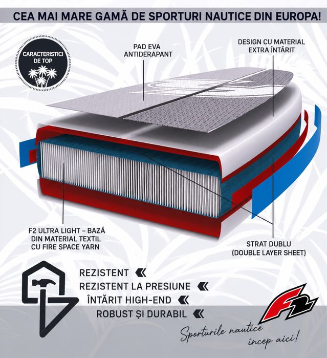 Nou F2 AXXIS SUP Stand Up Paddleboard 372x86x15 model 2026