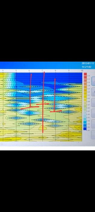 Forez și scanez detecție apa