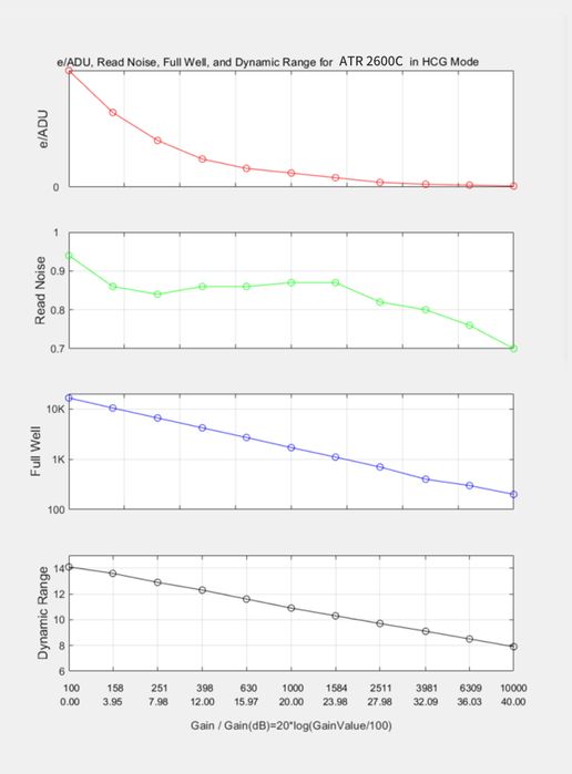 Профессиональная охлаждаемая астрокамера Touptek ATR2600C