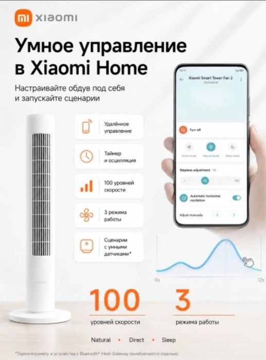 Умный колонный вентилятор Xiaomi Smart Tower Fan 2