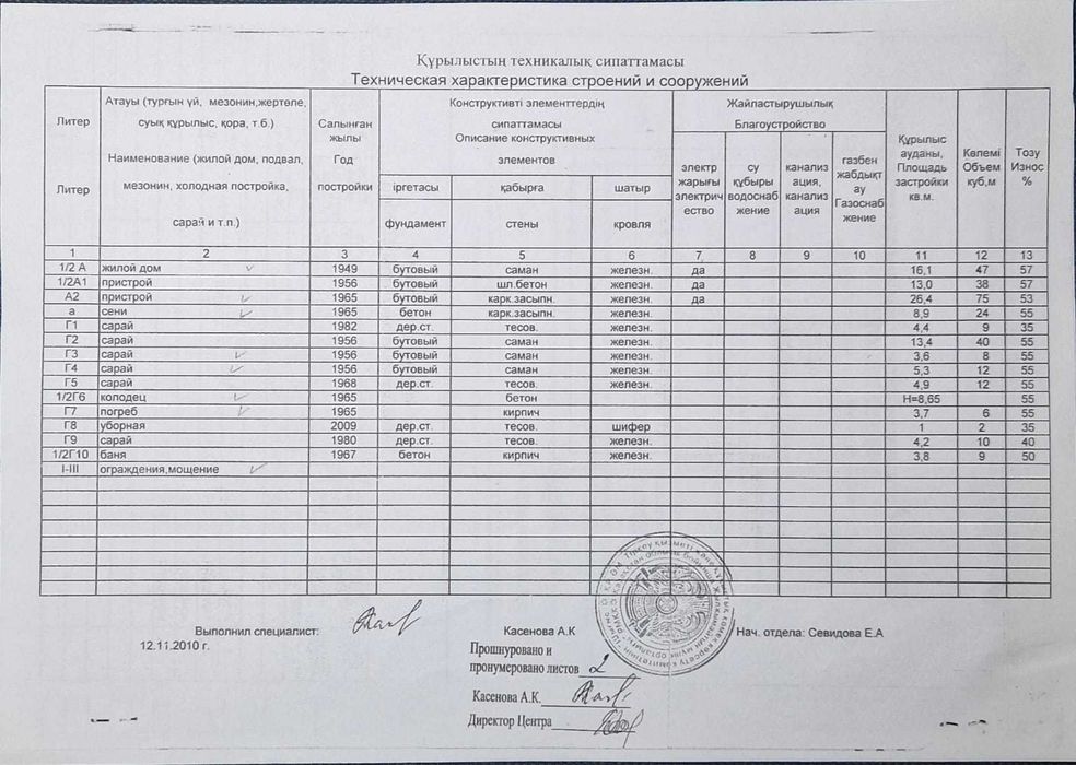 Срочно Продам дом в п. Красина,