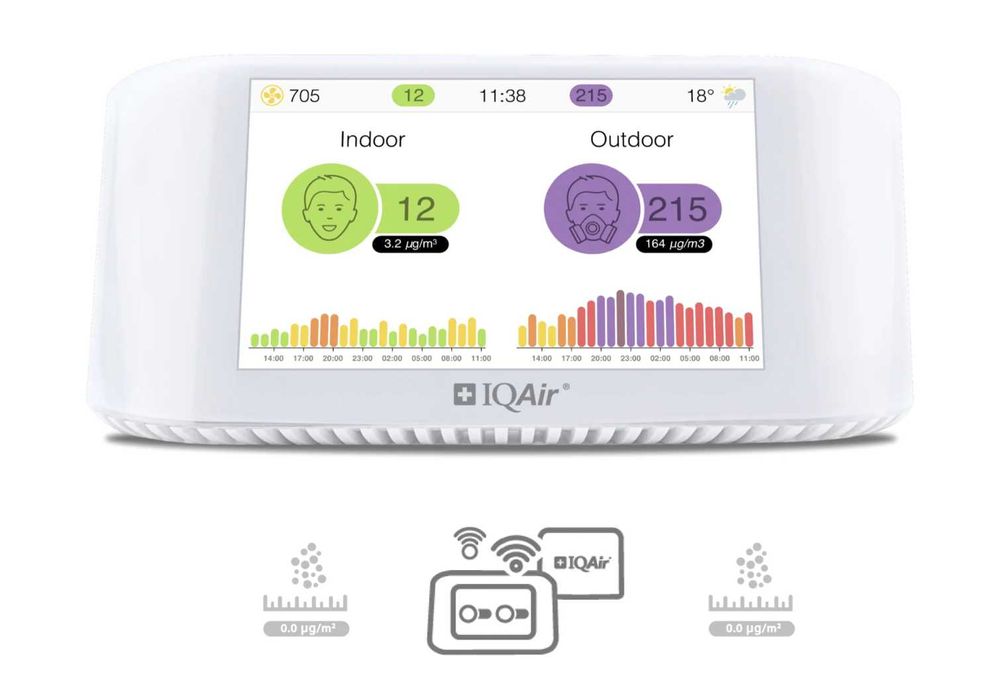 Монитор качества воздуха IQAir AirVisual Pro