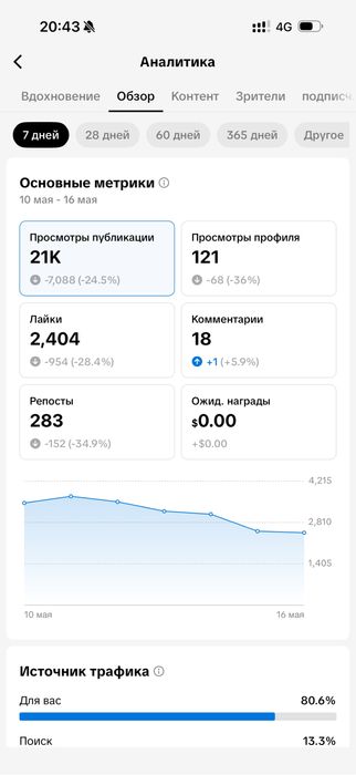 Тик-Ток аккаунтт