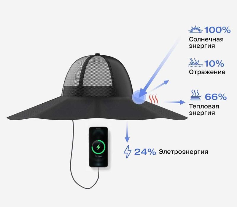Солнечная шляпа EcoFlow Power Hat 12 Вт