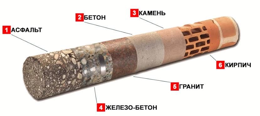 Алмазный сверление