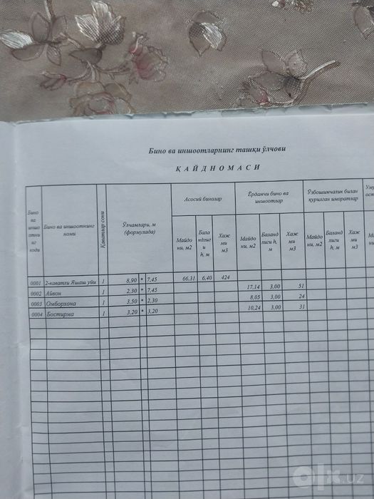 Катеж сотилади хамма шароитлари бор
