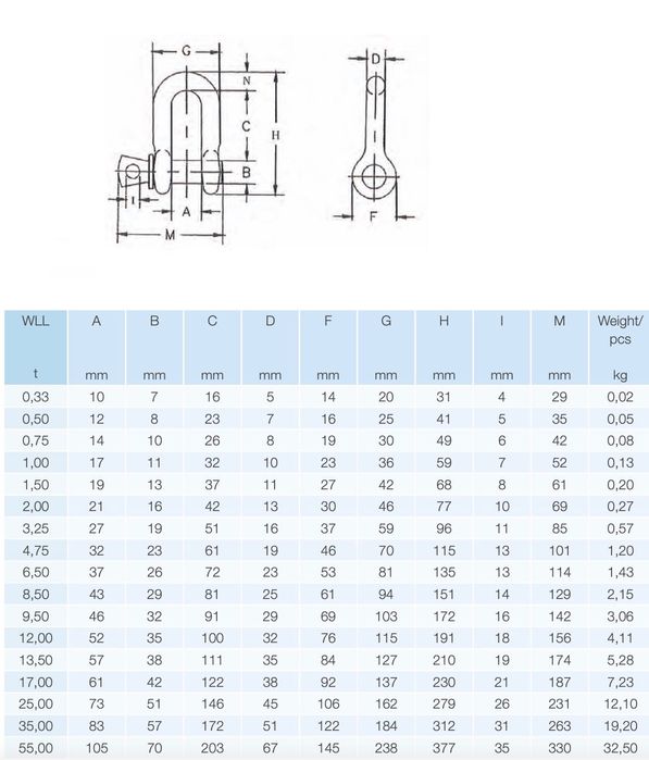 Шегел омега G209 и Шегел G210 от 1т до 55т