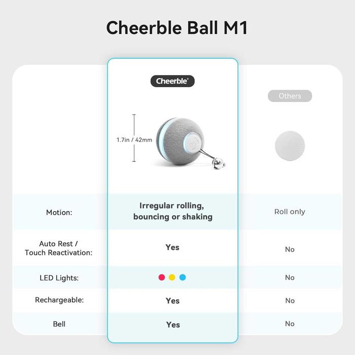 Интерактивни топки за котки Cheerble - Wicked Ball M1, автоматична