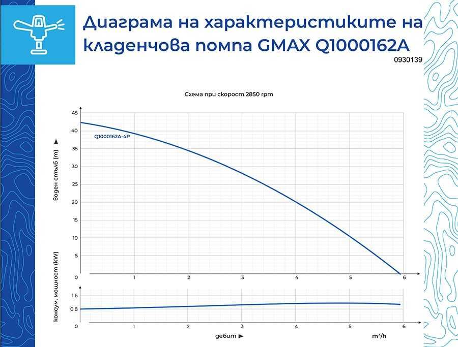 Потопяема помпа автоматична с вграден сензор 6m3/h воден стълб 45м.