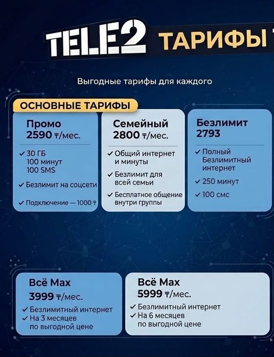 Теле 2 архивные тарифы