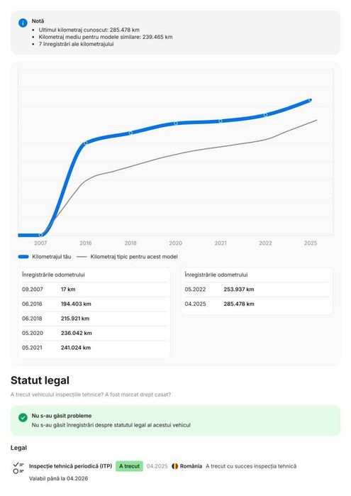 BMW 118D, E87, 2007, 292 000 km