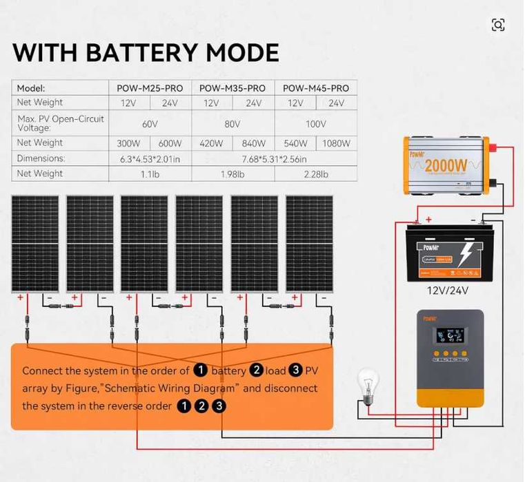 Контролер за соларни панели PowMr MPPT 45A - PRO