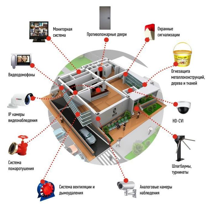 Установка пожарных сигнализации и камер видеонаблюдения