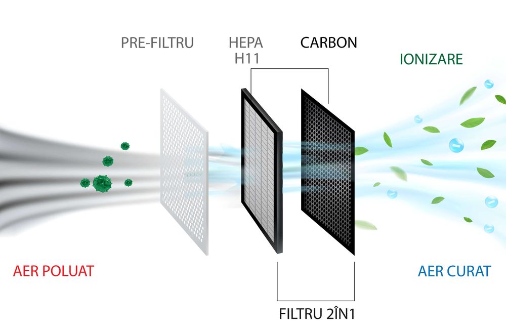 Dezumidificator & Purificator ALECOAIR D23 CLASSY – ca nou!