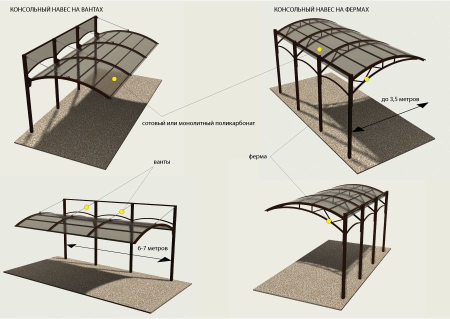 Навес, Лексан,Ворота, Перила, Хай-тек, Решётки