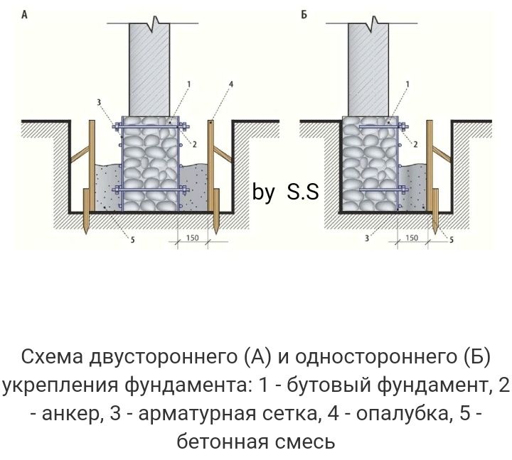 Аренда Апалубка, Aapalubka,Леса, Опалубка, ijaraga Apalubka