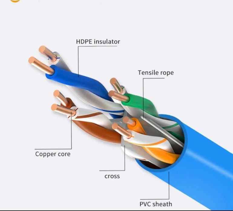 Кабель lan Cat 6 utp чистая медь
