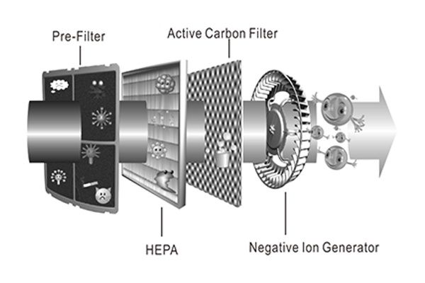 Purificator aer Airdow ADA filtru HEPA si carbune activ