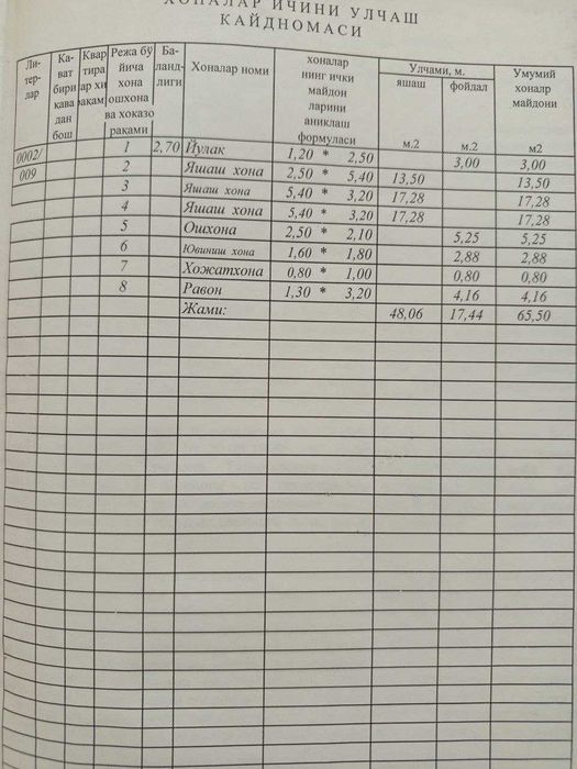 65.5 m² xonadon tayyor mebillari bilan