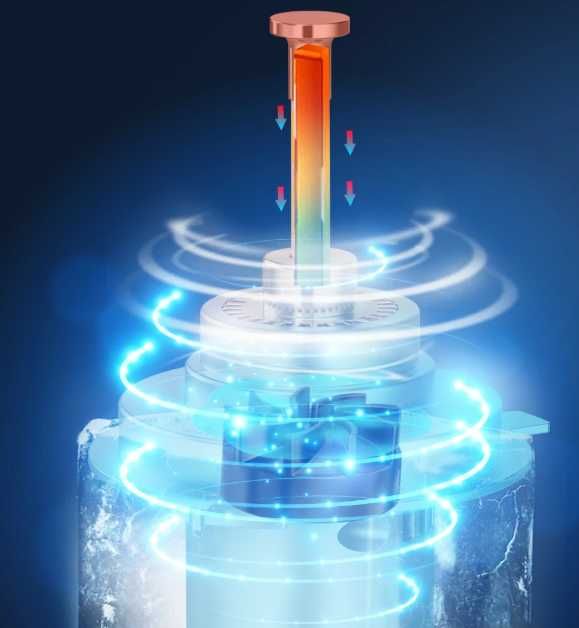 LED крушки H4 360°