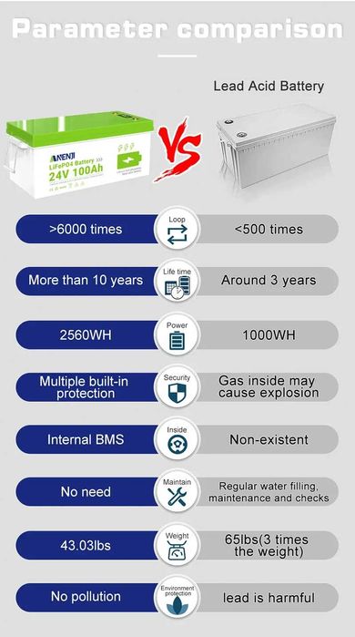 Baterii ANENJi 24V 100AH LiFePO4
