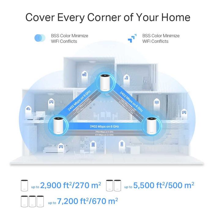 Трехдиапазонная Mesh-система Deco XE75 Pro (3 pack)