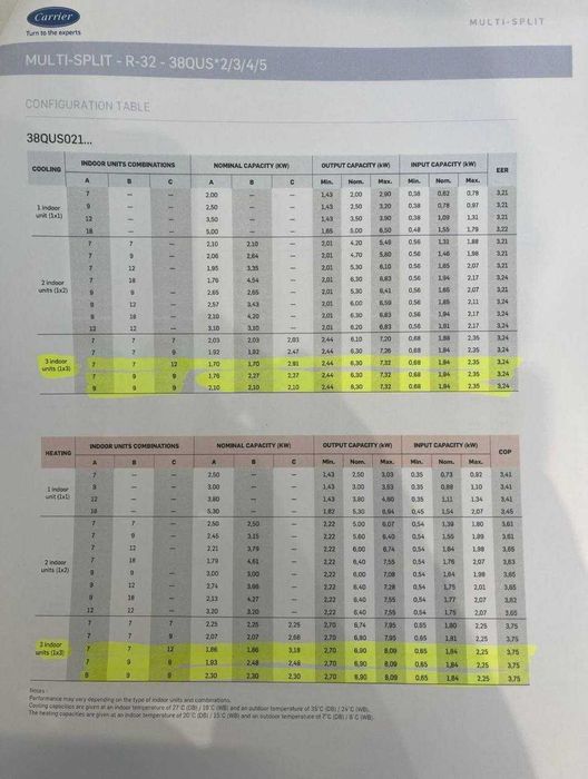 Внешний блок кондиционера Carrier Multi-Split (НОВЫЙ, НЕ РАСПАКОВАН)
