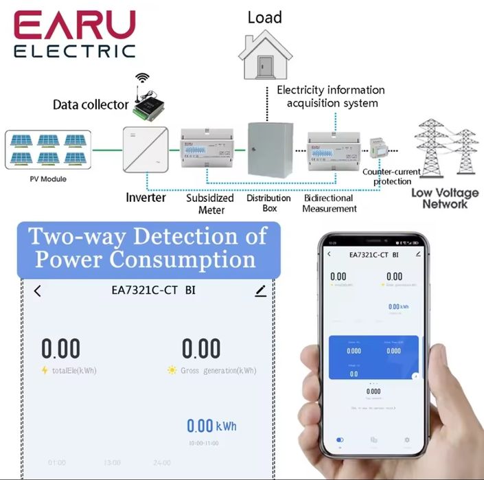 Смарт электромер трифазен, wifi tuya, rs485 modbus rtu
