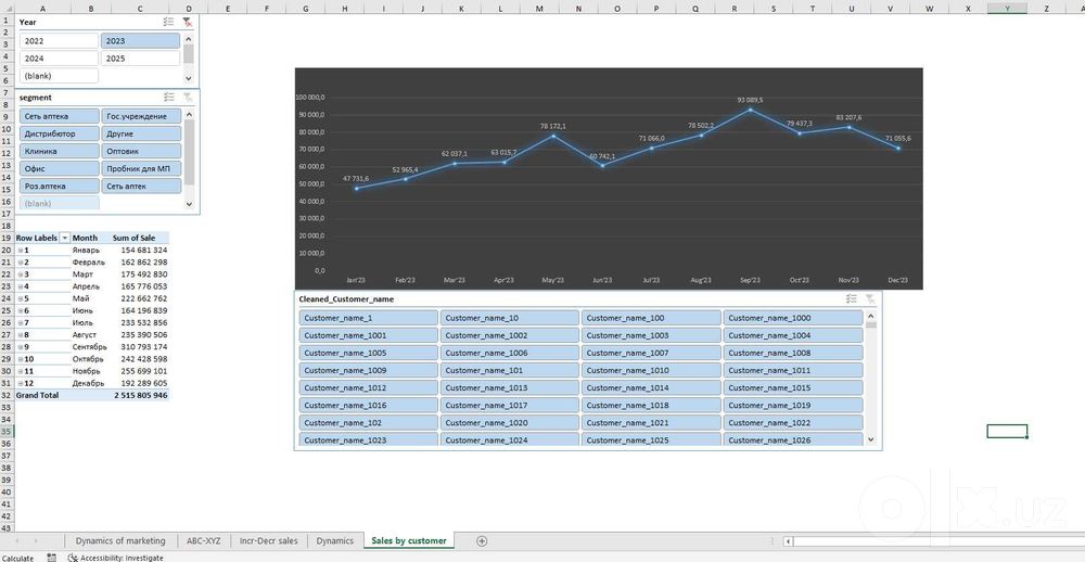 Excel, финансовый и data аналитик |Power BI, 1C,фин модель, outsource