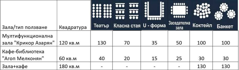 Дава се под наем Зала за събития в София, Център -  кв.м за 69.36 € - Снимка #13