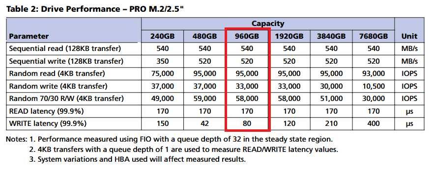 SSD Enterprise Micron 5400 Pro 960GB SATA 2.5 Inch Sigilat