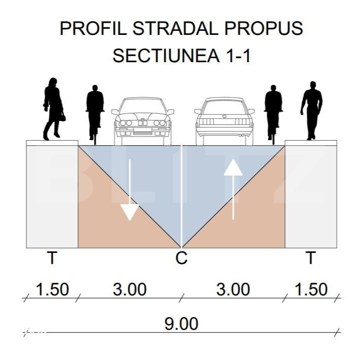 Investitie ! Teren intravilan 470 mp, PUZ in lucru, Dambu Rotund!