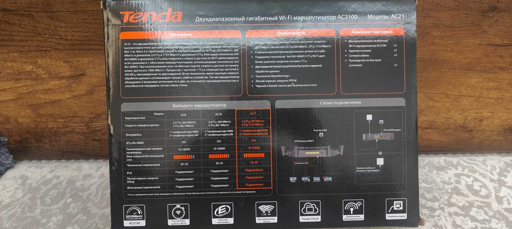 Двухдиапазонная гигабитный WI-FI маршрутизатор AC21