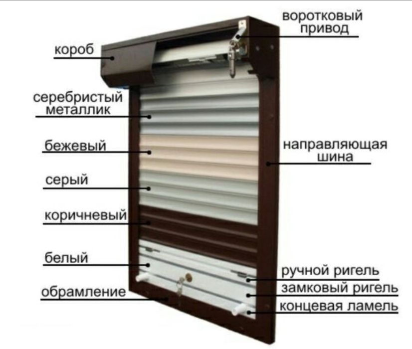Рольставни с установкой