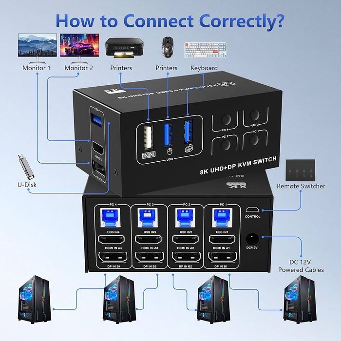 KVM превключвател за 4 компютъра и 2 монитора, HDMI + DP порт 8к 60Hz