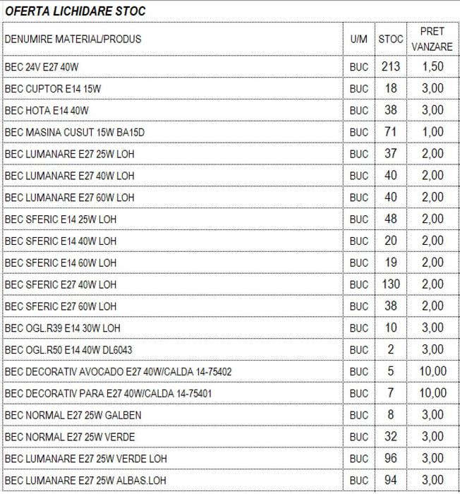 Becuri incandescente 12V, 220V – lichidare stoc– pachet
