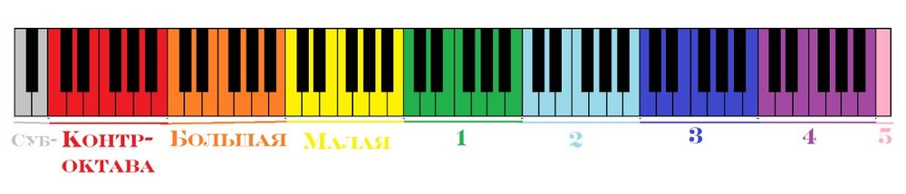 Уроки фортепиано ( пианино)