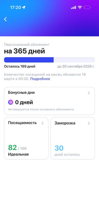 Продам 1FIT абонемент