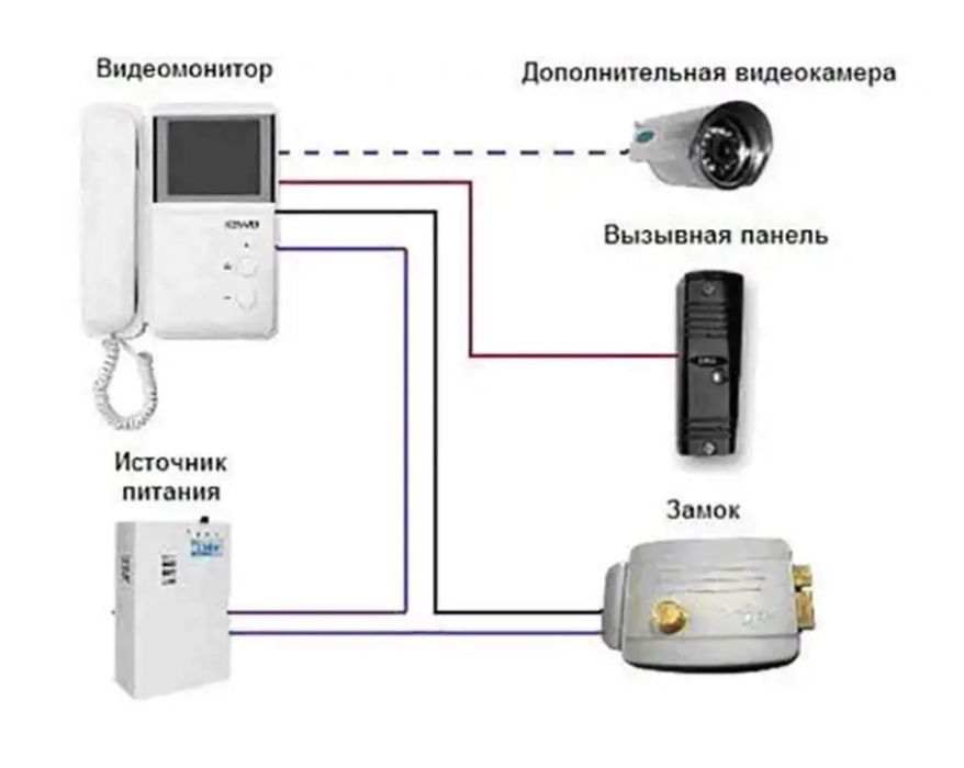 Ремонт домофона Караганда.