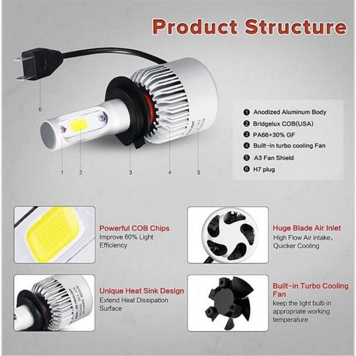 LED светлини за автомобили , мотоциклети Модел HB39005 ЛЕД крушки