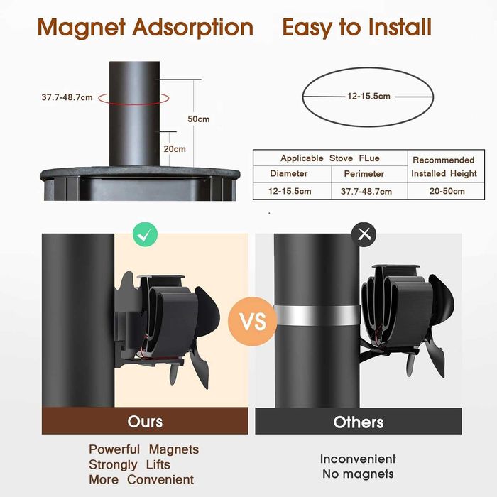 Термовентилатор за печка/камина без ток,магнитен монтаж,скоба за комин