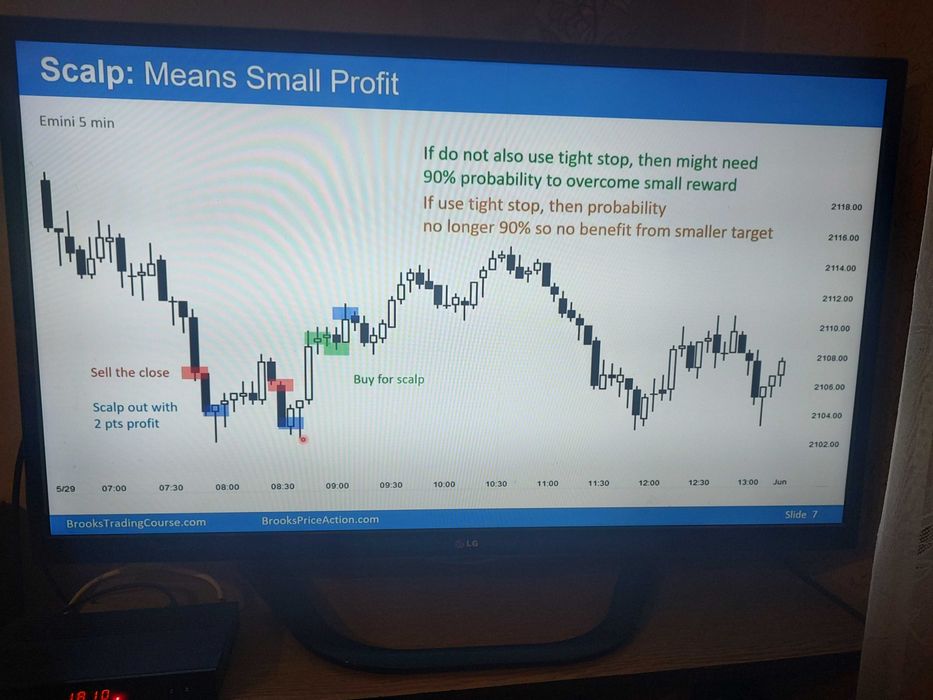 Forex, Видео курс на Al Brooks,Brooks trading Course