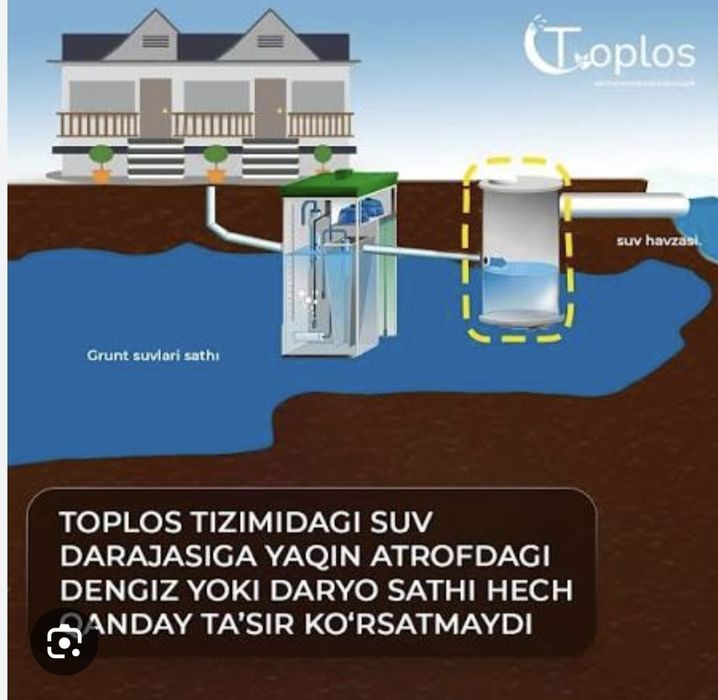 Стяшка каналызатся водаправод утказиш ура казиш